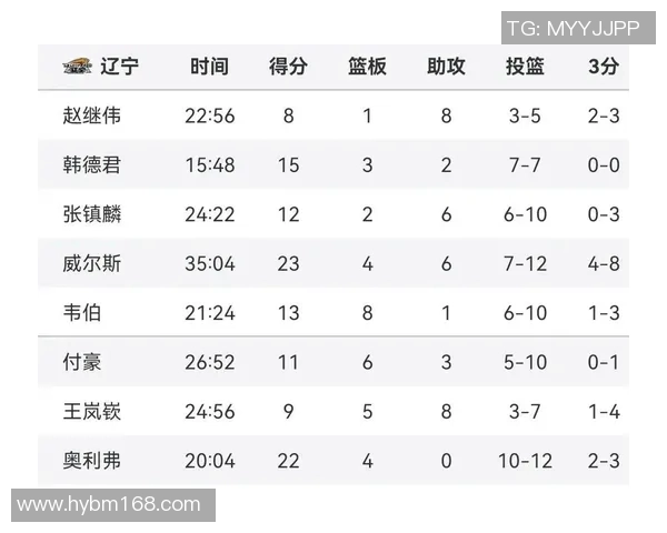 CBA第43轮广东队对阵广厦队精彩直播全程回顾与赛后分析